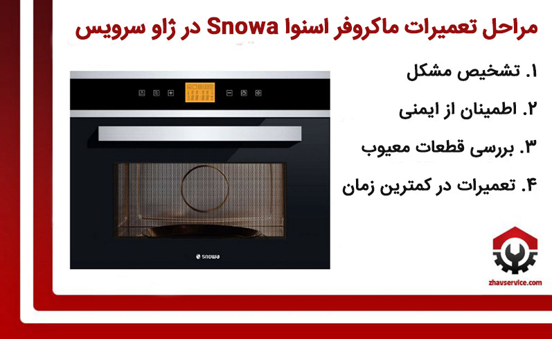 مراحل تعمیرات ماکروفر اسنوا Snowa در ژاو سرویس
