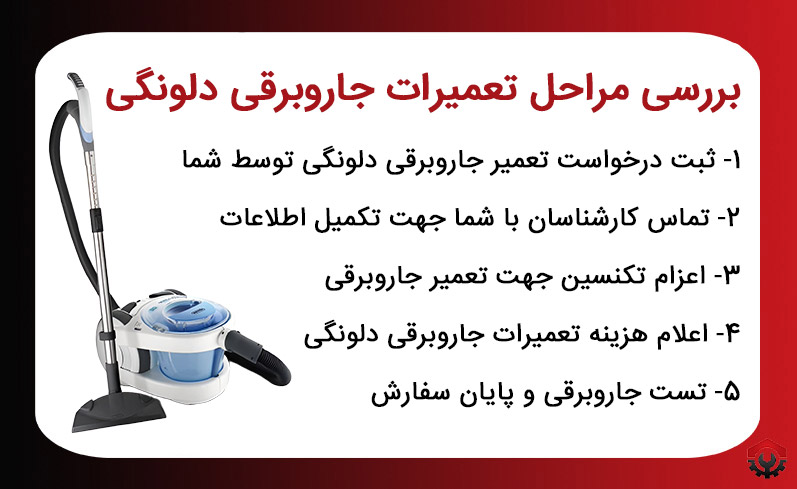 مراحل تعمیرات جاروبرقی دلونگی ژاوسرویس