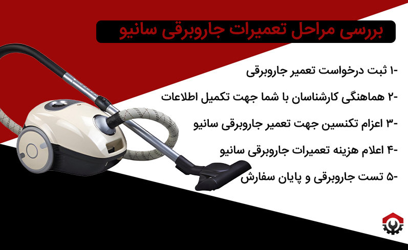 بررسی مراحل تعمیرات جاروبرقی سانیو