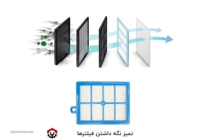 تمیز نگه داشتن فیلترها
